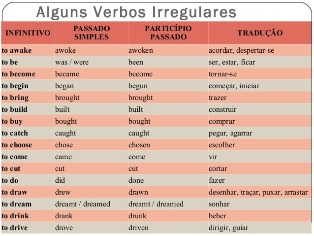 Verbos Irregulares Em Inglês Aula Completa Aprenda Agora 4155